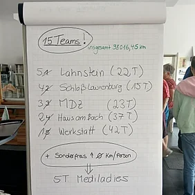 Eine Tafel mit den 5 besten Teams in einem Wettbewerb