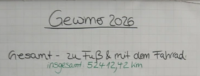 Gesamtergebnisse eines Wettbewerbs
